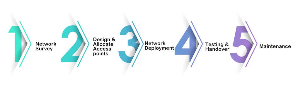 ALL Services at Global Ace Technology