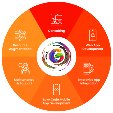outsystems app development